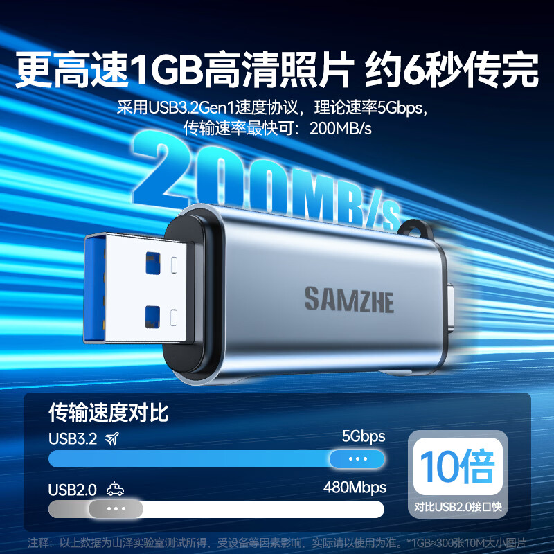 山泽USB/Type-C3.2高速读卡器双接口SD/TF双卡同读适用电脑平板手机苹果17大疆pocket3佳能富士相机 CRS22